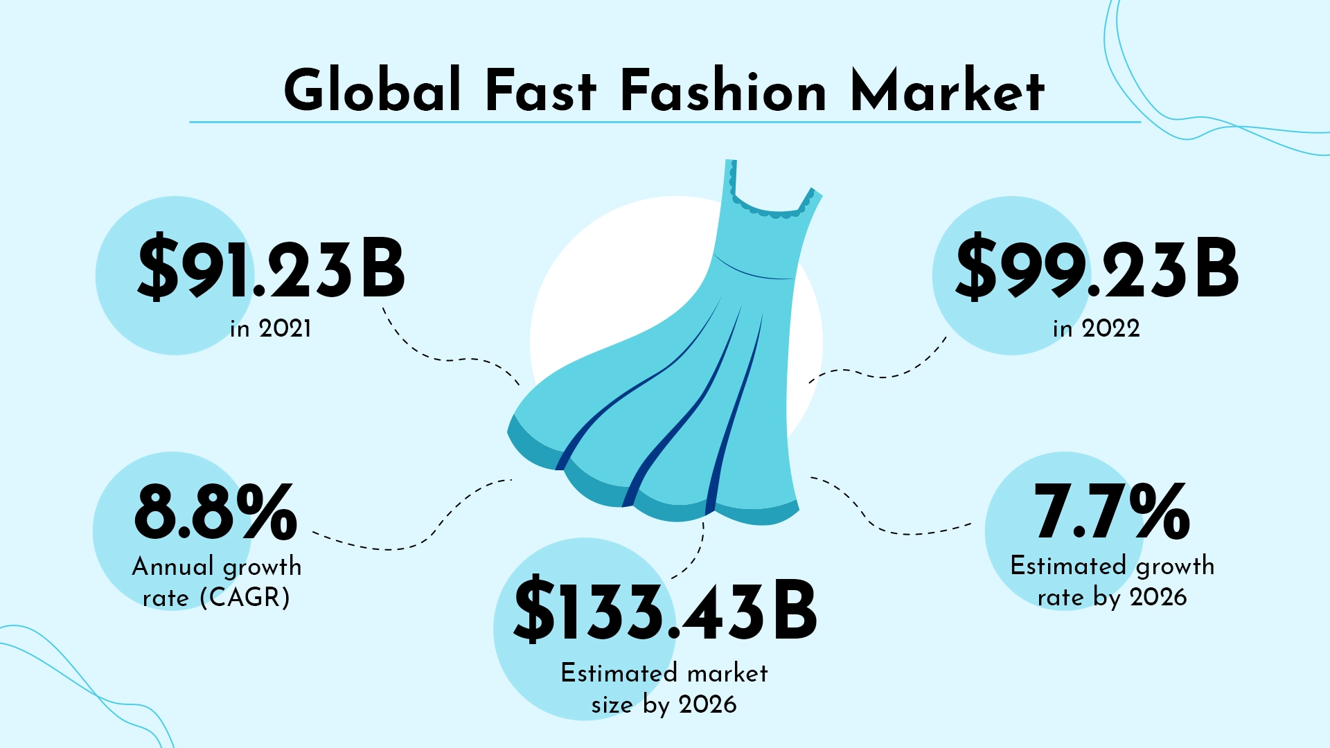 Global Fast Fashion Market - AutifyNetwork